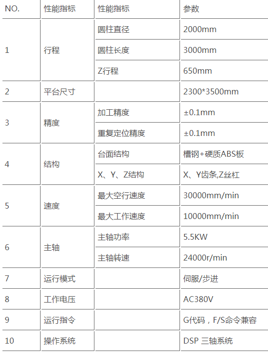 2030S雙頭圓雕機參數(shù).png