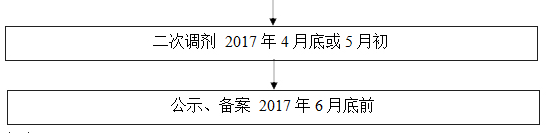 QQ圖片20161018173348.png QQ圖片20161018173348.png/